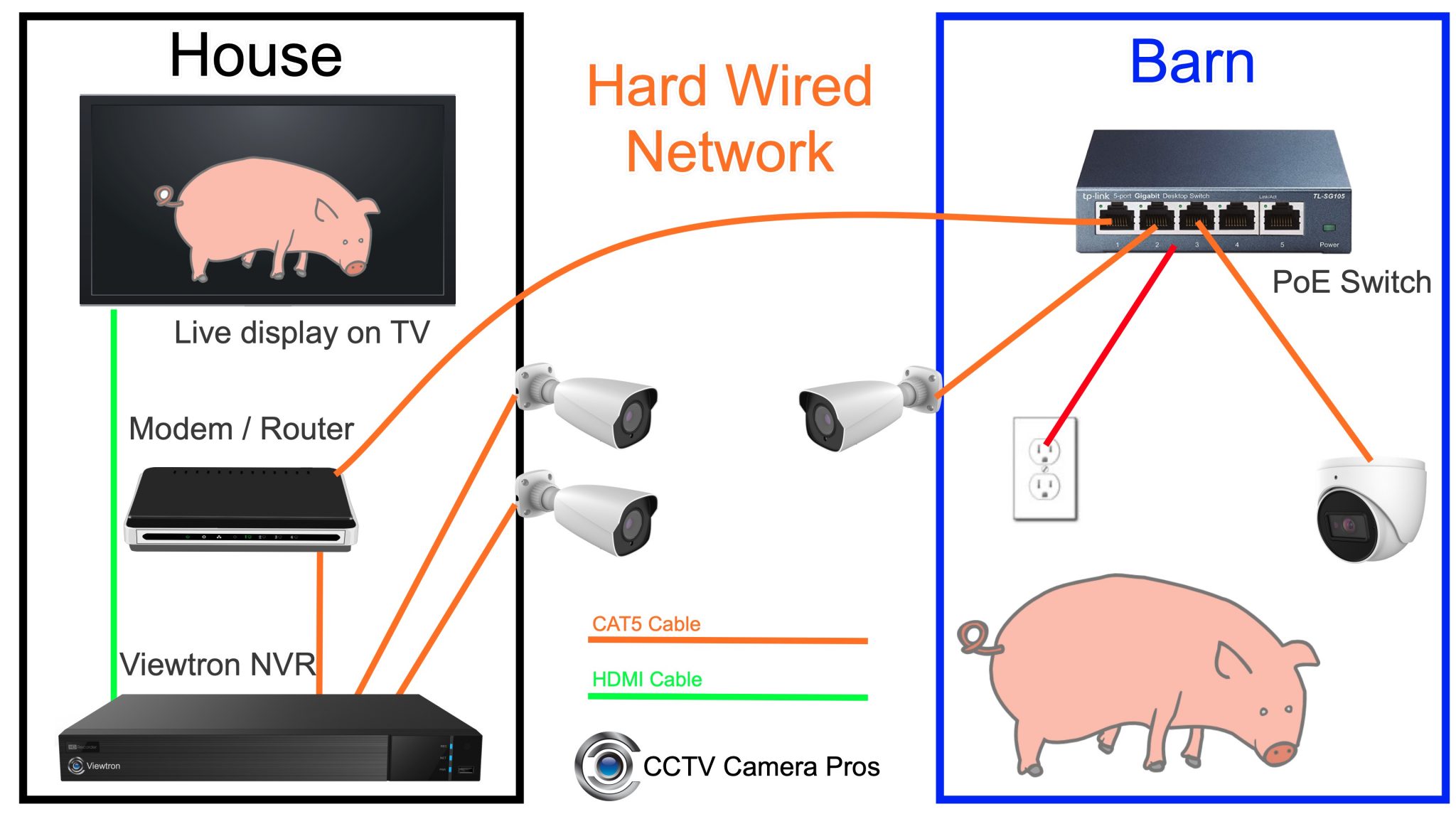 barn camera system