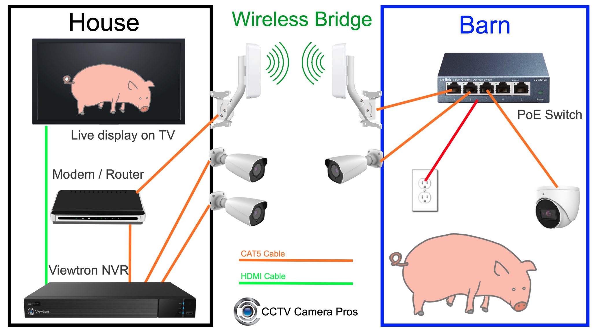 wireless barn security camera system
